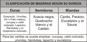 Tipos de maderas